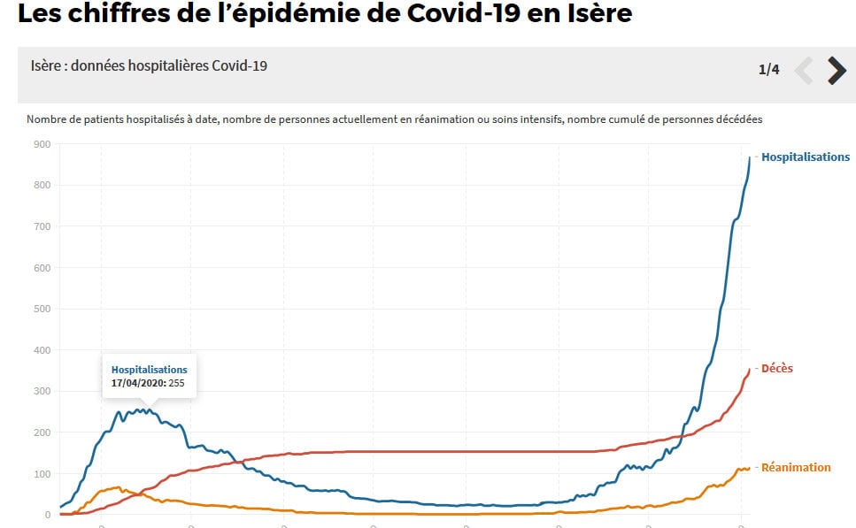 Indicateurs épidémie covid-19 isère