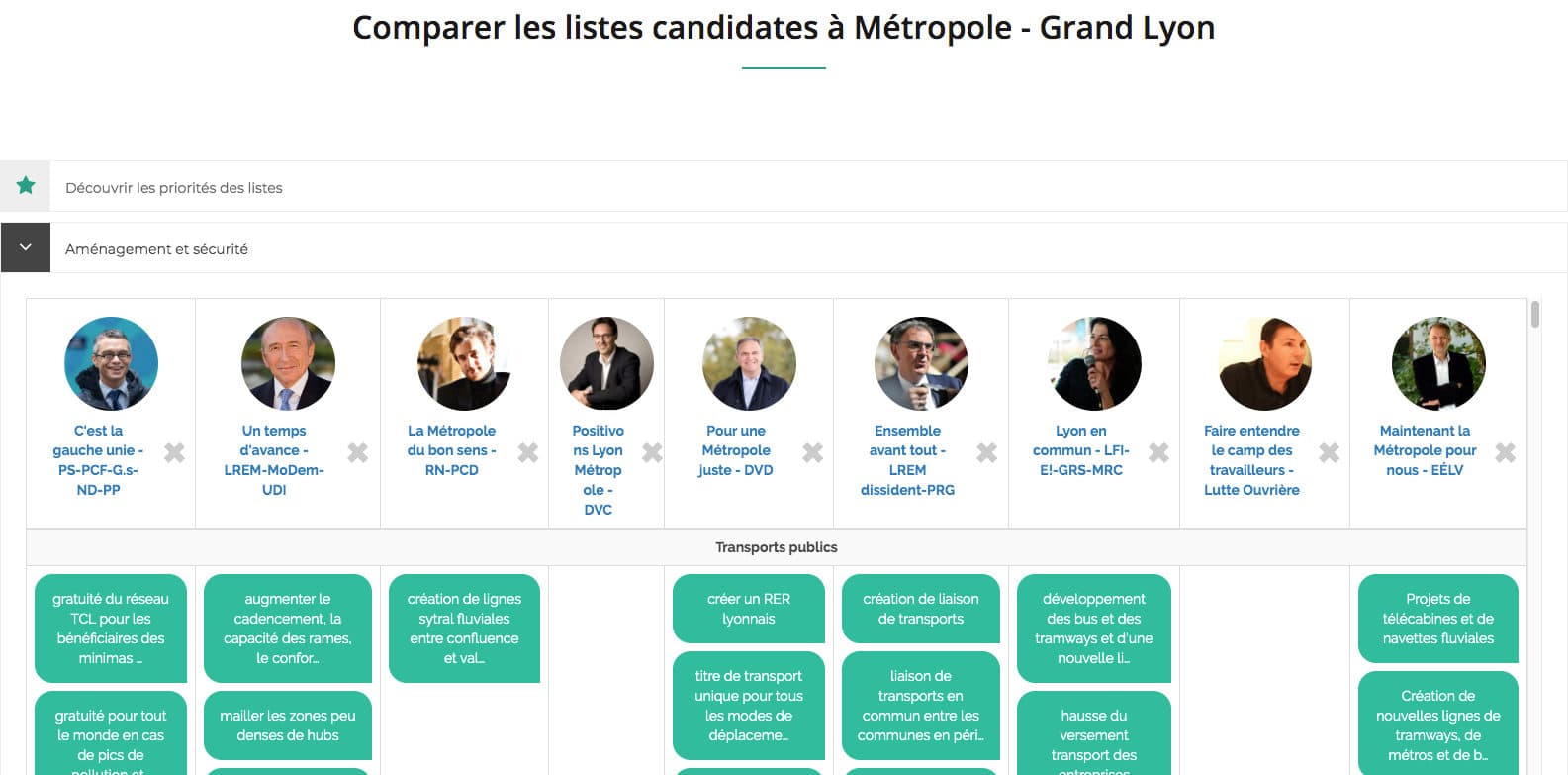Élections à la Métropole de Lyon : comparez les programmes des candidat.e.s