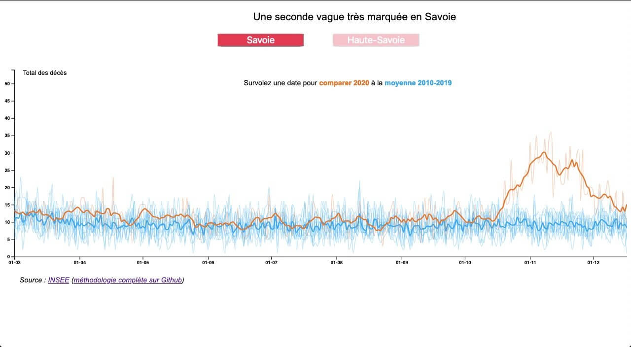 Mortalité en 2020 en Savoie et Haute-Savoie