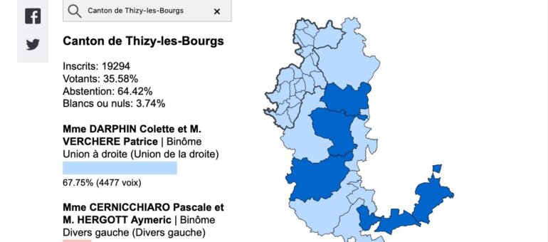 Départementales dans le Rhône : grand chelem de la droite à l’horizon