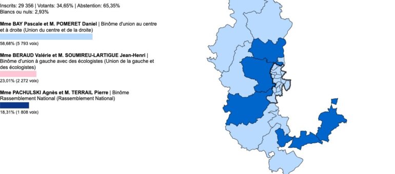 Départementales Rhône : vos élus du canton d’Anse