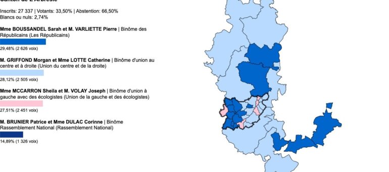 Départementales Rhône : vos élus du canton de l’Arbresle
