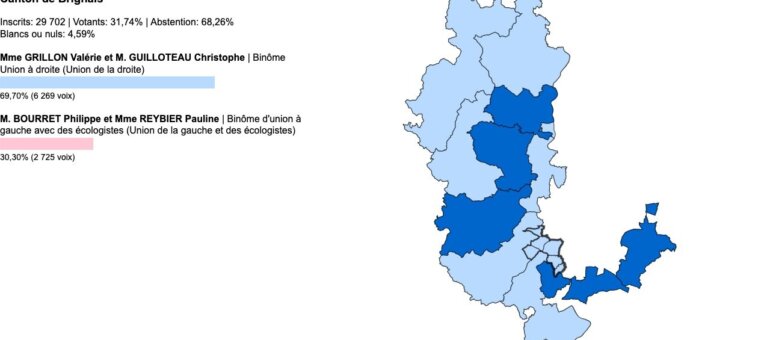 Départementales Rhône : vos élus du canton de Brignais