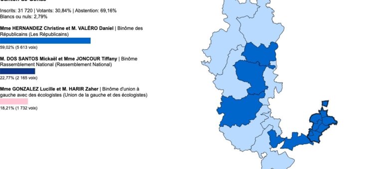 Départementales Rhône : vos élus du canton de Genas