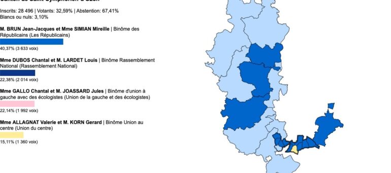 Départementales Rhône : vos élus du canton de Saint-Symphorien-d’Ozon