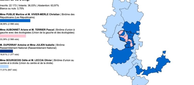 Départementales Rhône : vos élus du canton du Val-d’Oingt