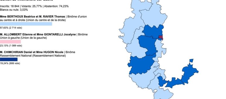 Départementales Rhône : vos élus du canton de Villefranche-sur-Saône