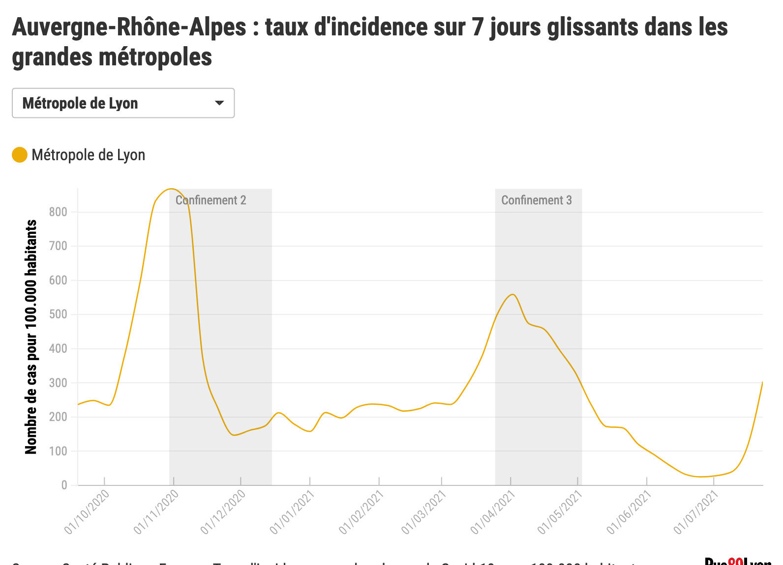 Taux Incidence Covid Lyon Rhone