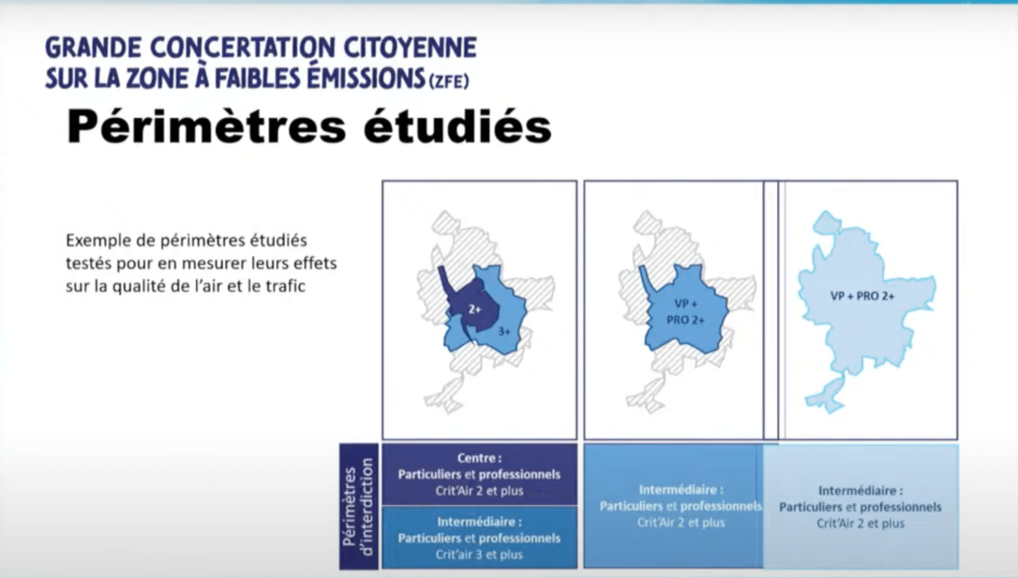 PDF de la concertation ZFE à Lyon