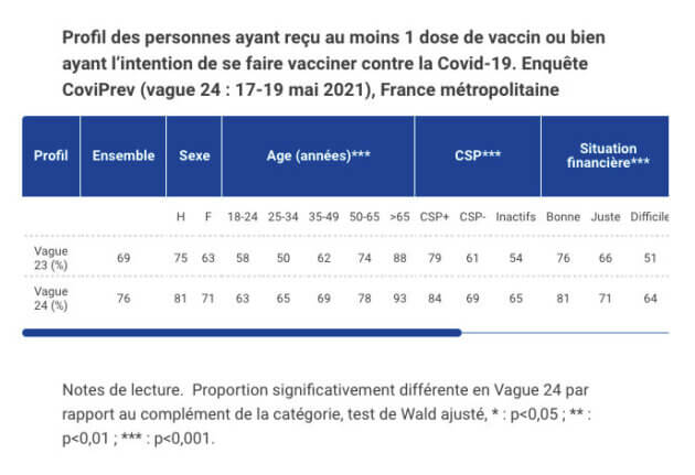 Enquête Coviprev acceptabilité vaccination