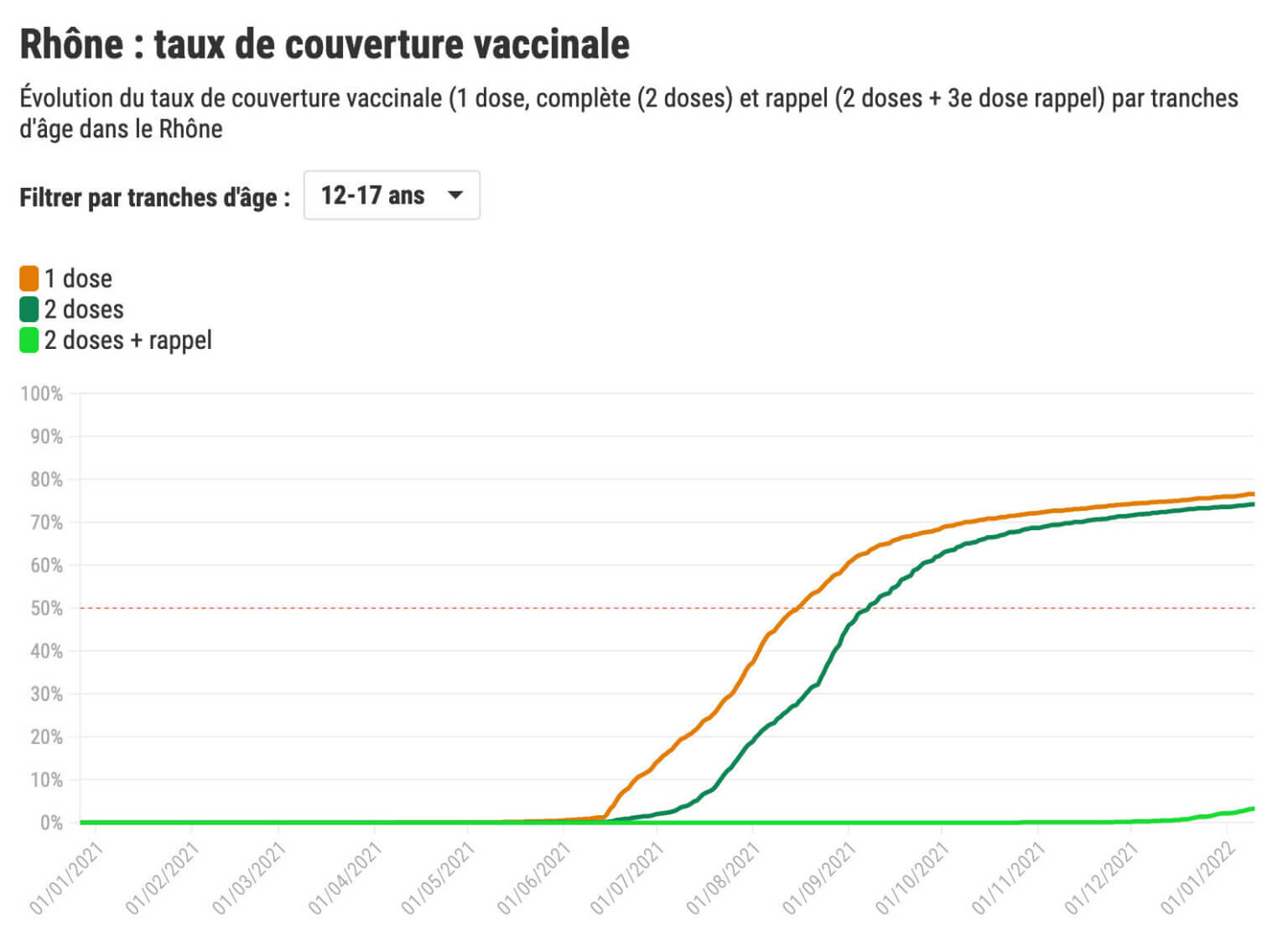 Vaccination 12-17 ans Covid Rhône