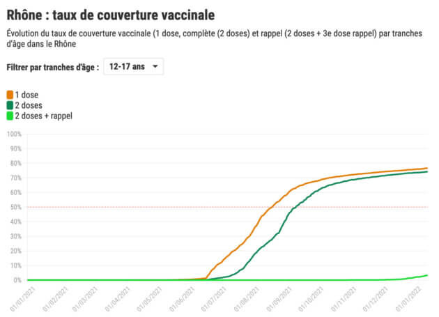 Vaccination 12-17 ans Covid Rhône