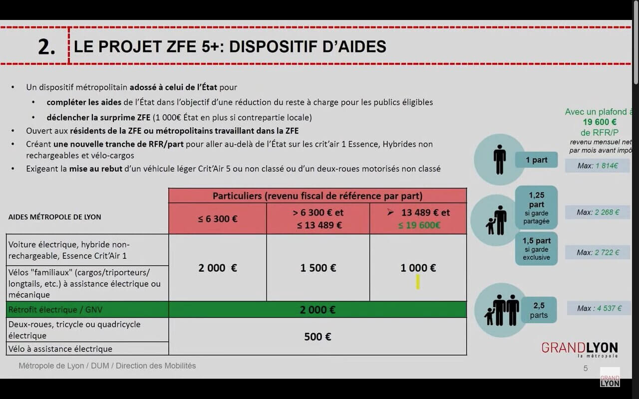 Aides ZFE Métropole de Lyon