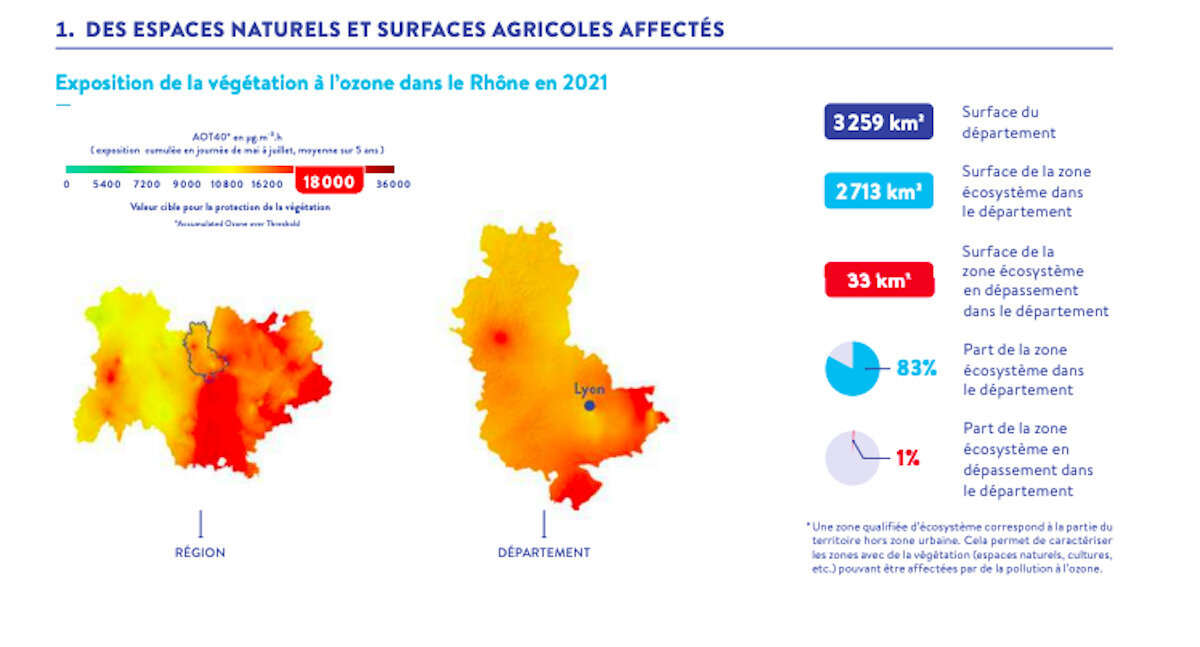 Statistiques exposition végétalisation à la pollution à l'ozone dans la métropole de Lyon et le Rhône en 2021