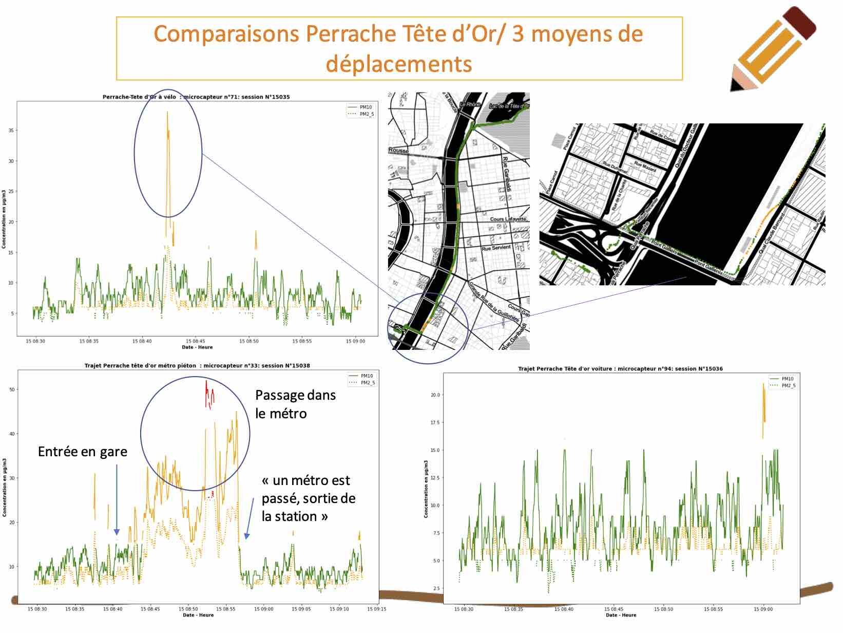 Mesures pollution air particules fines lyon