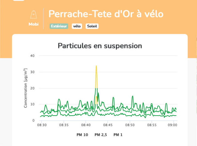 Captothèque PM10 vélo Perrache Tête d'Or