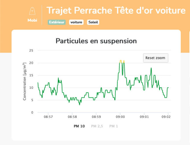 Captothèque PM10 voiture Perrache Tête d'Or