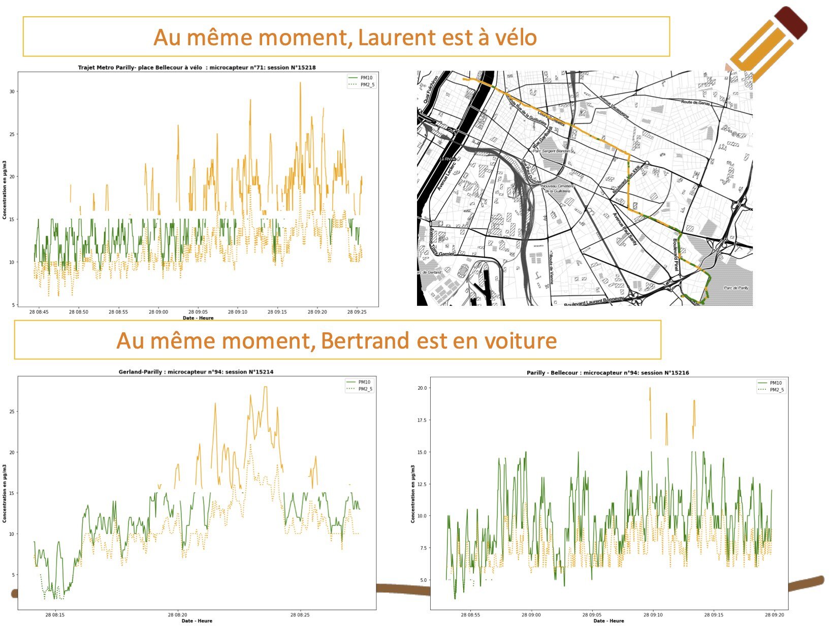 Mesures pollution air particules fines lyon