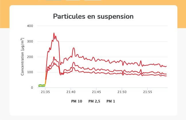 Mesure particules fines cigarette