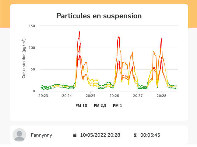 Measuring fine particles cooking waffles