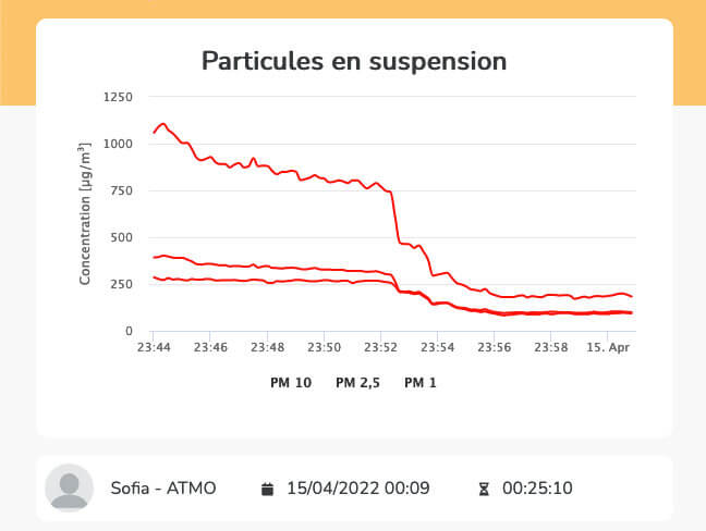 Mesure particules fines cuisine