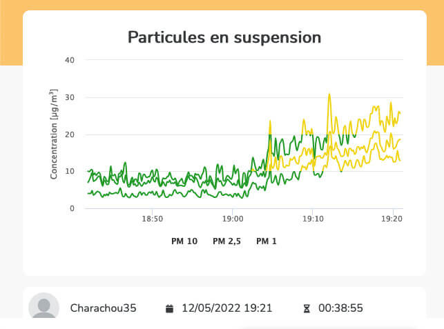 Mesure particules fines cuisine