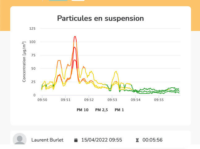 Mesure particules fines cuves fioul bateau berges rhône