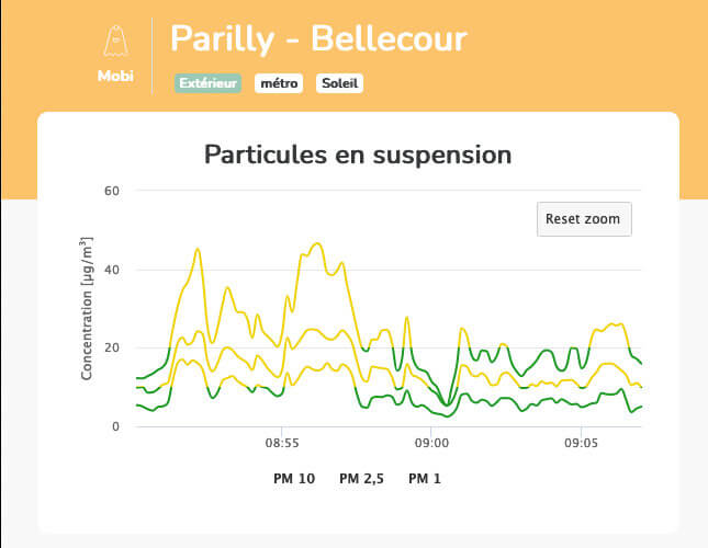 mesures particules fines metro lyon parilly bellecour