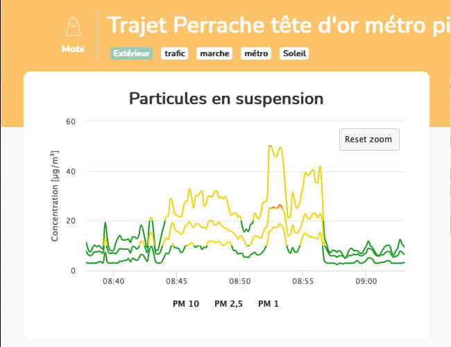 mesures particules fines metro lyon perrache massena