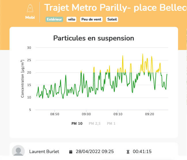 Mesure particiles fines Lyon Parilly Bellecour vélo