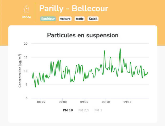 Mesure particiles fines Lyon Parilly Bellecour voiture