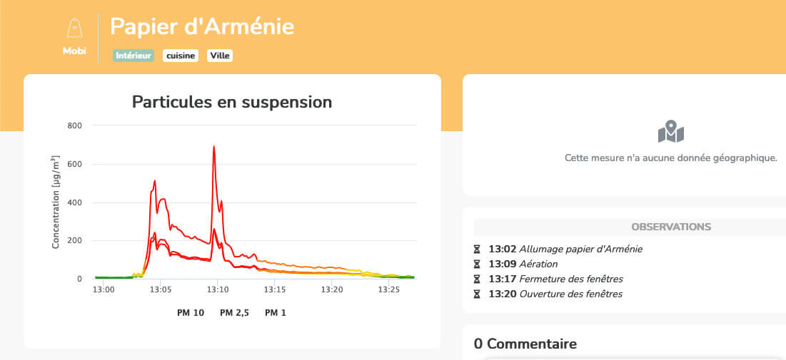 Measure fine particles Armenia paper