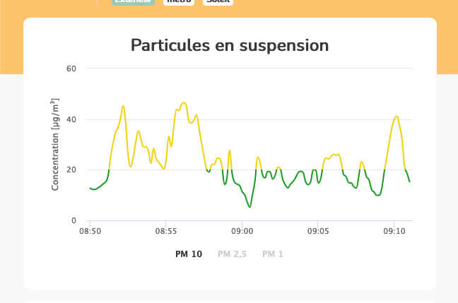 Mesure particiles fines Lyon Parilly Bellecour