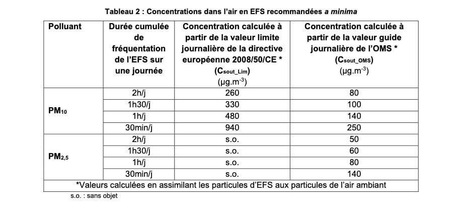 Particules fines ANSES EFS