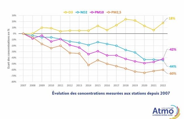 pollution région atmo