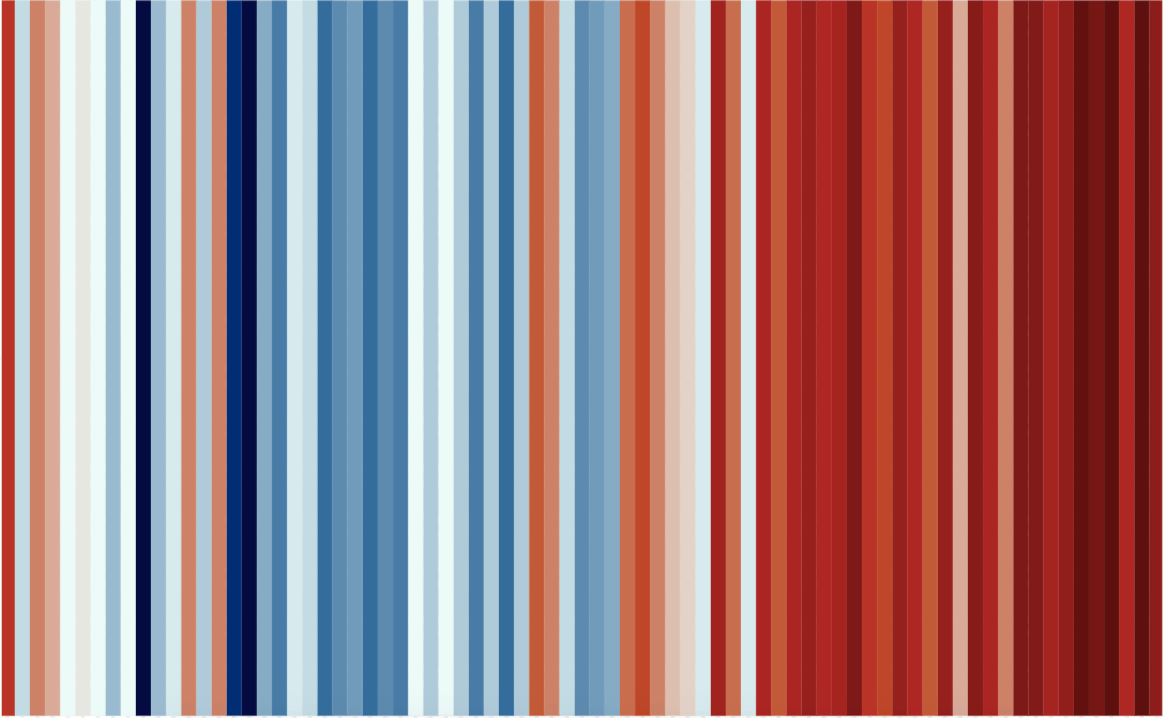 Infographie sur le changement climatique