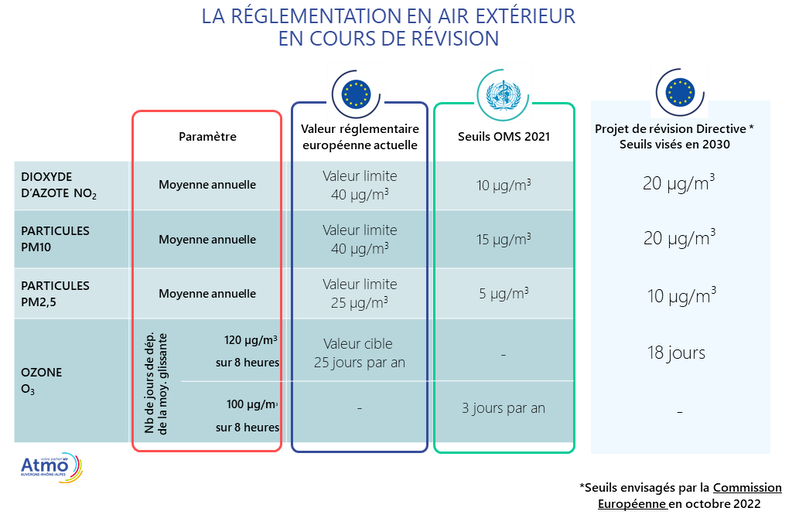 seuils polluants atmosphériques